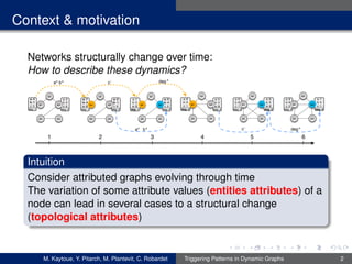 Triggering patterns of topology changes in dynamic attributed graphs | PPT