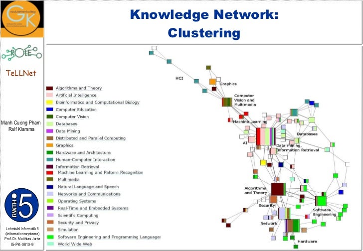 The Structure of Computer Science Knowledge Network