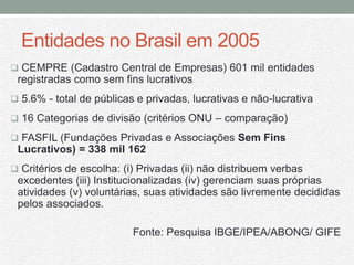 Entidades no Brasil em 2005
 CEMPRE (Cadastro Central de Empresas) 601 mil entidades
 registradas como sem fins lucrativos
 5.6% - total de públicas e privadas, lucrativas e não-lucrativa

 16 Categorias de divisão (critérios ONU – comparação)

 FASFIL (Fundações Privadas e Associações Sem Fins
 Lucrativos) = 338 mil 162
 Critérios de escolha: (i) Privadas (ii) não distribuem verbas
 excedentes (iii) Institucionalizadas (iv) gerenciam suas próprias
 atividades (v) voluntárias, suas atividades são livremente decididas
 pelos associados.

                          Fonte: Pesquisa IBGE/IPEA/ABONG/ GIFE
 