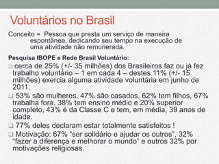 Voluntários no Brasil
Conceito = Pessoa que presta um serviço de maneira
       espontânea, dedicando seu tempo na execução de
       uma atividade não remunerada.
Pesquisa IBOPE e Rede Brasil Voluntário:
 cerca de 25% (+/- 35 milhões) dos Brasileiros faz ou já fez
 trabalho voluntário – 1 em cada 4 – destes 11% (+/- 15
 milhões) exercia alguma atividade voluntária em junho de
 2011.
 53% são mulheres, 47% são casados, 62% tem filhos, 67%
 trabalha fora, 38% tem ensino médio e 20% superior
 completo, 43% é da Classe C e tem, em média, 39 anos de
 idade.
 77% deles declaram estar totalmente satisfeitos !
 Motivação: 67% “ser solidário e ajudar os outros”, 32%
 “fazer a diferença e melhorar o mundo” e outros 32% por
 motivações religiosas.
 