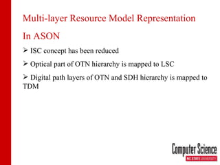 Multi-layer Resource Model Representation In ASON ISC concept has been reduced Optical part of OTN hierarchy is mapped to LSC Digital path layers of OTN and SDH hierarchy is mapped to TDM 