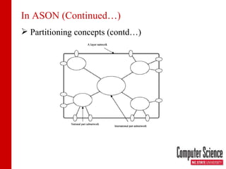 In ASON (Continued…) Partitioning concepts (contd…) 