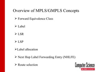 Overview of MPLS/GMPLS Concepts Forward Equivalence Class Label  LSR LSP Label allocation  Next Hop Label Forwarding Entry (NHLFE) Route selection 