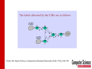 From: Dr. Harry Perros, Connection Oriented Networks (CSC 576), Fall ‘06 