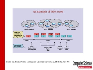 From: Dr. Harry Perros, Connection Oriented Networks (CSC 576), Fall ‘06 