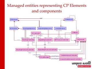 Managed entities representing CP Elements and components 