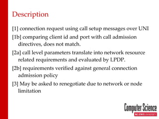 Description [1] connection request using call setup messages over UNI [1b] comparing client id and port with call admission directives, does not match. [2a] call level parameters translate into network resource related requirements and evaluated by LPDP. [2b] requirements verified against general connection admission policy [3] May be asked to renegotiate due to network or node limitation  