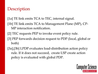 Description [1a] TE link emits TCA to TEC, internal signal. [1b] TE link emits TCA to Management Plane (MP), CP-MP interaction notification. [2] TEC requests PEP to invoke event policy rule. [3] PEP forwards decision request to PDP (local, global or both) [3a],[3b] LPDP evaluates load-distribution action policy rule. If it does not succeed,  create LSP create action policy is evaluated with global PDP. 