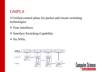GMPLS Unified control plane for packet and circuit switching technologies Four interfaces. Interface Switching Capability No NNIs. 