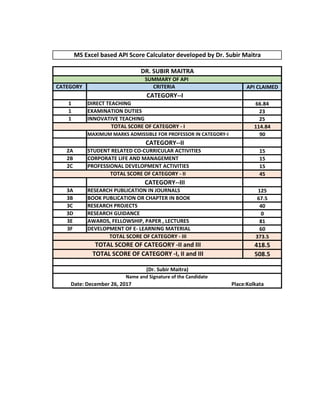 CATEGORY CRITERIA API CLAIMED
CATEGORY--I
1 DIRECT TEACHING 66.84
1 EXAMINATION DUTIES 23
1 INNOVATIVE TEACHING 25
114.84
MAXIMUM MARKS ADMISSIBLE FOR PROFESSOR IN CATEGORY-I 90
CATEGORY--II
2A STUDENT RELATED CO-CURRICULAR ACTIVITIES 15
2B CORPORATE LIFE AND MANAGEMENT 15
2C PROFESSIONAL DEVELOPMENT ACTIVITIES 15
45
CATEGORY--III
3A RESEARCH PUBLICATION IN JOURNALS 125
3B BOOK PUBLICATION OR CHAPTER IN BOOK 67.5
3C RESEARCH PROJECTS 40
3D RESEARCH GUIDANCE 0
3E AWARDS, FELLOWSHIP, PAPER , LECTURES 81
3F DEVELOPMENT OF E- LEARNING MATERIAL 60
373.5
418.5
508.5TOTAL SCORE OF CATEGORY -I, II and III
MS Excel based API Score Calculator developed by Dr. Subir Maitra
DR. SUBIR MAITRA
(Dr. Subir Maitra)
Name and Signature of the Candidate
Date: December 26, 2017 Place:Kolkata
TOTAL SCORE OF CATEGORY - I
TOTAL SCORE OF CATEGORY - II
TOTAL SCORE OF CATEGORY -II and III
SUMMARY OF API
TOTAL SCORE OF CATEGORY - III
 