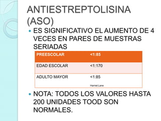 ANTIESTREPTOLISINA
(ASO)
   ES SIGNIFICATIVO EL AUMENTO DE 4
    VECES EN PARES DE MUESTRAS
    SERIADAS
    PREESCOLAR     <1:85

    EDAD ESCOLAR   <1:170

    ADULTO MAYOR   <1:85

                   Harriet Lane


   NOTA: TODOS LOS VALORES HASTA
    200 UNIDADES TOOD SON
    NORMALES.
 