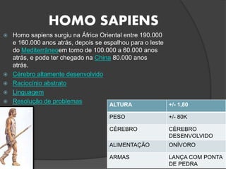 HOMO SAPIENS
 Homo sapiens surgiu na África Oriental entre 190.000
e 160.000 anos atrás, depois se espalhou para o leste
do Mediterrâneoem torno de 100.000 a 60.000 anos
atrás, e pode ter chegado na China 80.000 anos
atrás.
 Cérebro altamente desenvolvido
 Raciocínio abstrato
 Linguagem
 Resolução de problemas
ALTURA +/- 1,80
PESO +/- 80K
CÉREBRO CÉREBRO
DESENVOLVIDO
ALIMENTAÇÃO ONÍVORO
ARMAS LANÇA COM PONTA
DE PEDRA
 