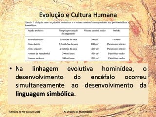 Evolução e Cultura Humana

• Na linhagem evolutiva hominídea, o
desenvolvimento do encéfalo ocorreu
simultaneamente ao desenvolvimento da
linguagem simbólica.
Semana do Pré Calouro 2011

As Origens da Matemática

7

 