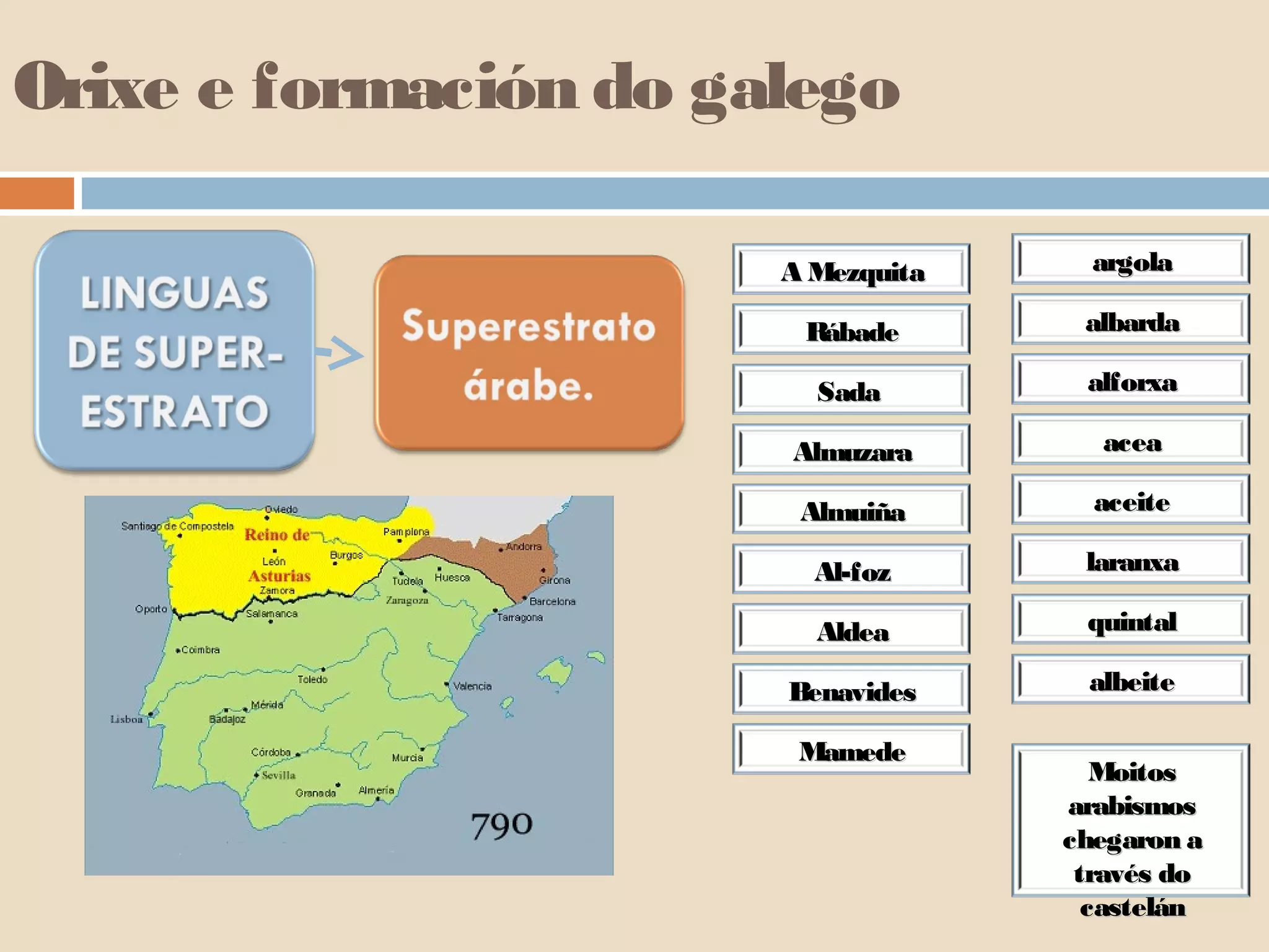 Orixe e formación do galego 
aarrggoollaa 
aallbbaarrddaa 
aallffoorrxxaa 
aacceeaa 
aacceeiittee 
llaarraannxxaa 
qquuiinnttaall 
aallbbeeiittee 
MMooiittooss 
aarraabbiissmmooss 
cchheeggaarroonn aa 
ttrraavvééss ddoo 
ccaasstteelláánn 
AA MMeezzqquuiittaa 
RRáábbaaddee 
SSaaddaa 
AAllmmuuzzaarraa 
AAllmmuuiiññaa 
AAll--ffoozz 
AAllddeeaa 
BBeennaavviiddeess 
MMaammeeddee 
 