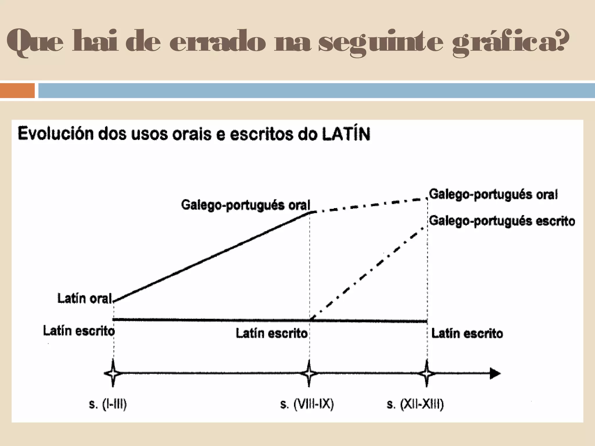 Que hai de errado na seguinte gráfica? 
 