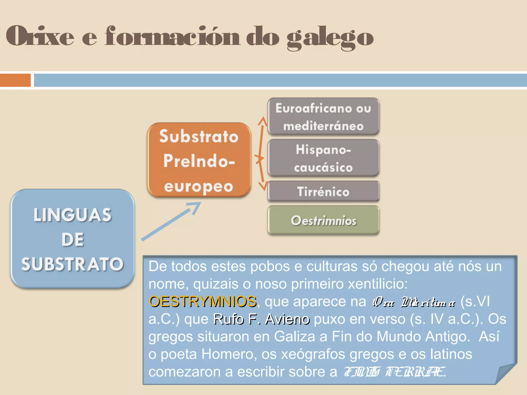 Orixe e formación do galego




          De todos estes pobos e culturas só chegou até nós un
          nome, quizais o noso primeiro xentilicio:
          OESTRYMNIOS, que aparece na O ra M rítim a (s.VI
          OESTRYMNIOS                               a
          a.C.) que Rufo F. Avieno puxo en verso (s. IV a.C.). Os
          gregos situaron en Galiza a Fin do Mundo Antigo. Así
          o poeta Homero, os xeógrafos gregos e os latinos
          comezaron a escribir sobre a FI I TERRA
                                          NS          E.
 