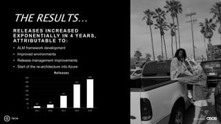 2016 confidential
THE RESULTS…
R ELEA SES IN C R EA SED
EXPONENTIALLY IN 4 YEARS,
ATTR IB U TA B LE TO:
• ALM framework development
• Improved environments
• Release management improvements
• Start of the re-architecture into Azure
20
40
141
272
332
0
50
100
150
200
250
300
350
2011 2012 2013 2014 2015
Releases
2016 confidential
 