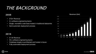 2016 confidential
THE BACKGROUND
17.8 37.7 71.7
149.3
205
324
482
754
955
1119
1444
0
200
400
600
800
1000
1200
1400
1600
2006 2007 2008 2009 2010 2011 2012 2013 2014 2015 2016
Revenue (£m)
Total
2 0 0 8
• £72m Revenue
• 2 x software engineering teams
• Single, monolithic code base hosted in traditional datacentre
• Semi-automatic deployment process
2 0 1 6
• £1.5b Revenue
• 54 x software engineering teams
• Codebase largely re-architected and hosted in Azure
• Fully automated deployment process
 