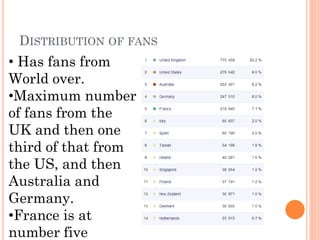 DISTRIBUTION OF FANS

• Has fans from
World over.
•Maximum number
of fans from the
UK and then one
third of that from
the US, and then
Australia and
Germany.
•France is at
number five

 