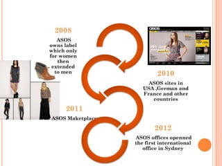 2008
ASOS
owns label
which only
for women
then
extended
to men

2010
ASOS sites in
USA ,German and
France and other
countries

2011
ASOS Maketplace

2012
ASOS offices openned
the first international
office in Sydney

 