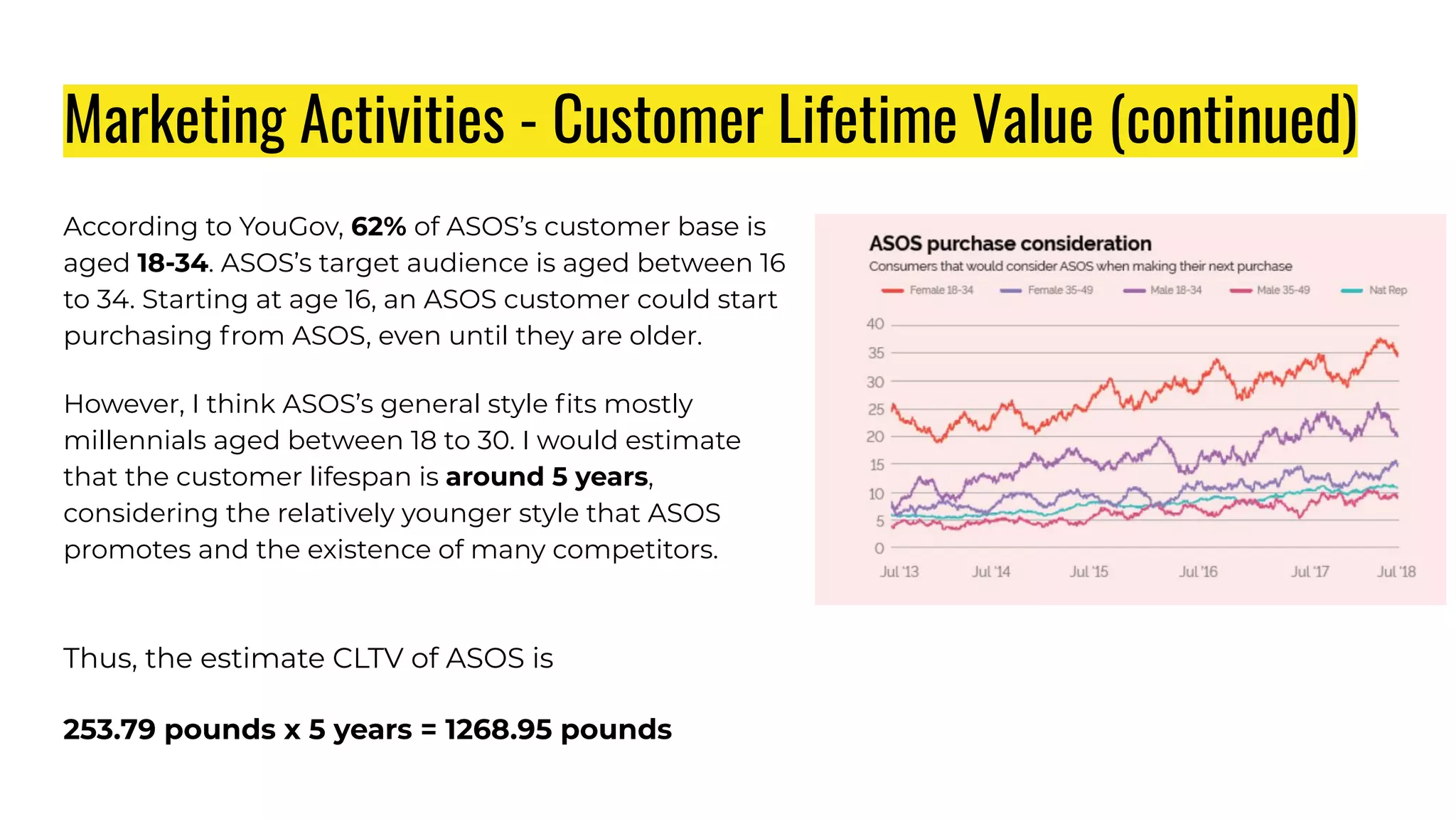 ASOS Marketing Case Study & A/B Testing | PDF