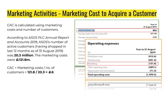ASOS Marketing Case Study & A/B Testing | PDF