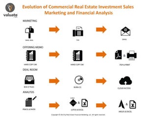 Evolution of Commercial Real Estate Investment Sales Marketing and ...