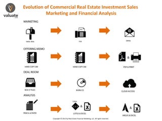 Evolution of Commercial Real Estate Investment Sales
Marketing and Financial Analysis
Copyright © 2013 by Real Estate Financial Modeling, LLC. All rights reserved.
 