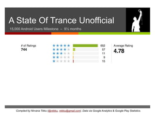 
A State Of Trance Unofficial
15,000 Android Users Milestone – 9½ months




   Compiled by Nirvana Tikku (@ntikku, ntikku@gmail.com). Data via Google Analytics & Google Play Statistics.
 