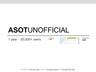 ASOTUNOFFICIAL
1 year – 20,000+ users




        Compiled by Nirvana Tikku. Data via Google Analytics and Google Play Stats.
 
