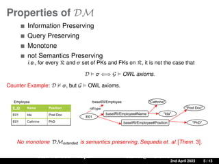 Properties of DM
Information Preserving
Query Preserving
Monotone
not Semantics Preserving
i.e., for every R and σ set of PKs and FKs on R, it is not the case that
D  σ ⇐⇒ G  OWL axioms.
Counter Example: D 2 σ, but G  OWL axioms.
No monotone DMextended is semantics preserving, Sequeda et. al.[Them. 3].
Ratan Bahadur Thapa ratanbt@ifi.uio.no
A Source-to-Target Constraint rewriting for Direct Mapping 2nd April 2023 5 / 13
E_ID Name Position
E01 Ida Post Doc
E01 Cathrine PhD
Employee
:E01
Ida
Cathrine
Post Doc
PhD
:baseIRI/Employee#Name
:baseIRI/Employee#Position
rdf:type
:baseIRI/Employee
 