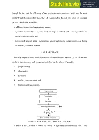 through the fact that the efficiency of two plagiarism detection tools, which use the same
similarity detection algorithm (e.g., RKR-GST), completely depends on a token set produced
by their tokenization algorithms.
In addition, the proposed system must support:
− algorithm extensibility – system must be easy to extend with new algorithms for
similarity measurement, and
− exclusion of template code – system must ignore legitimately shared source code during
the similarity detection process.
5. OUR APPROACH
Similarly, as per the reported designs commonly found in other systems [5, 14, 15, 40], our
similarity detection approach comprises the following five phases (Figure 2):
1. pre-processing,
2. tokenization,
3. exclusion,
4. similarity measurement, and
5. final similarity calculation.
FIGURE 2. SCSDS SIMILARITY DETECTION APPROACH
In phases 1 and 2, we aim to reduce the “noise” in a given set of source code files. These
yes
Final similarity calculation
no
Pre-processing
Tokenization
Exclusion
Similarity measurement
Done?
 