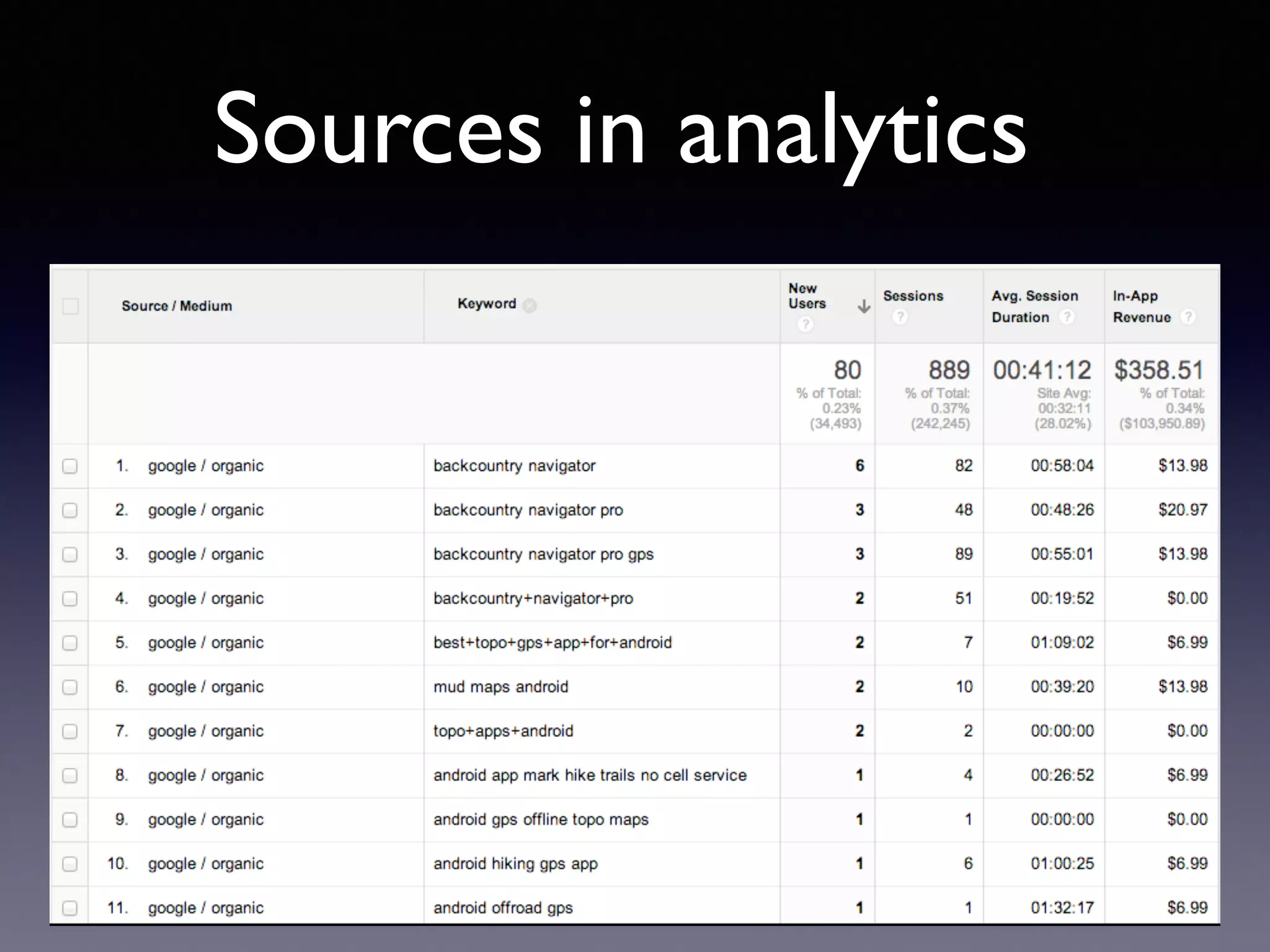Sources in analytics
 