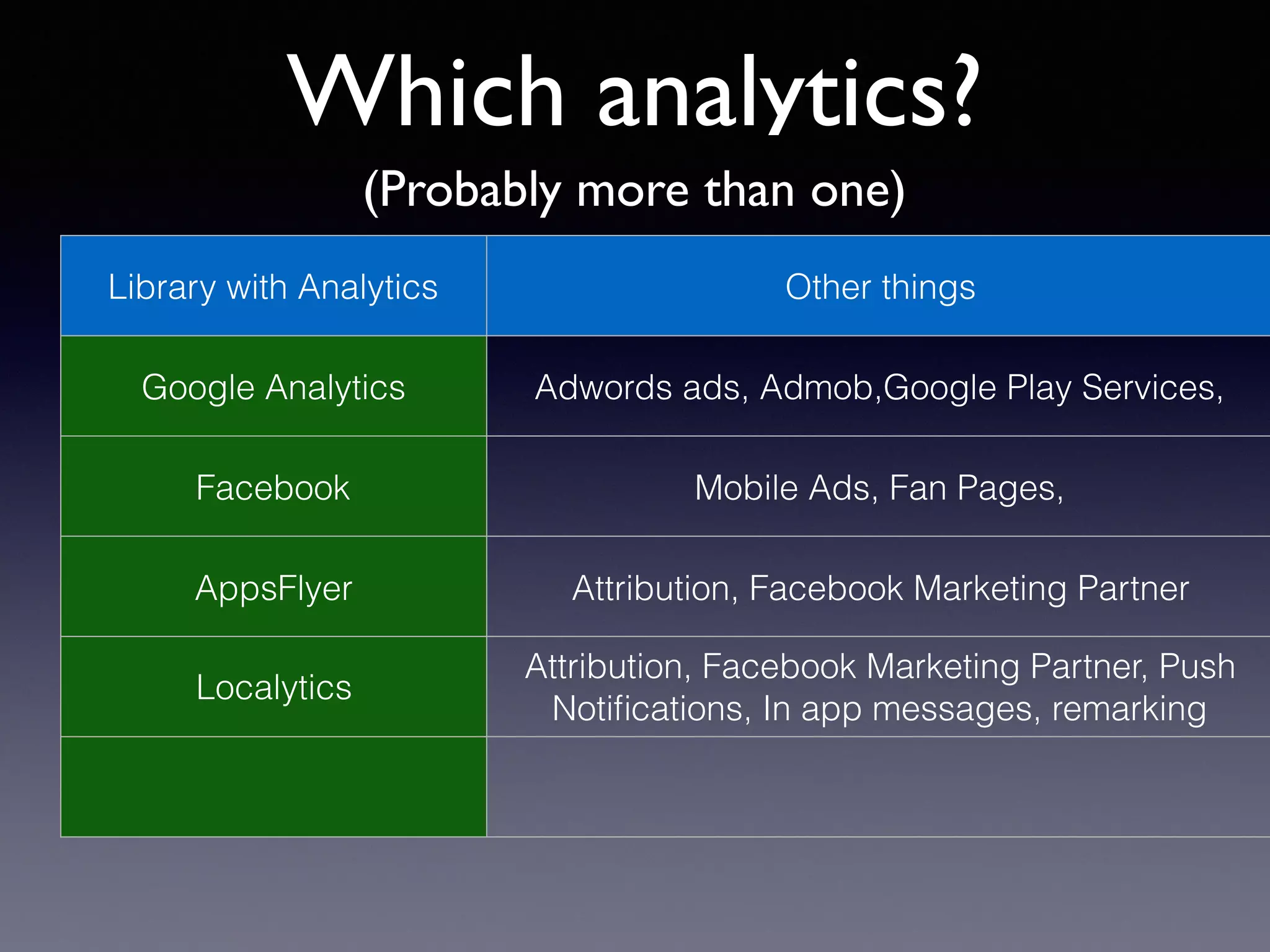 Which analytics?
Library with Analytics Other things
Google Analytics Adwords ads, Admob,Google Play Services,
Facebook Mobile Ads, Fan Pages,
AppsFlyer Attribution, Facebook Marketing Partner
Localytics
Attribution, Facebook Marketing Partner, Push
Notiﬁcations, In app messages, remarking
(Probably more than one)
 
