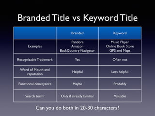 Branded Title vs Keyword Title
Branded Keyword
Examples
Pandora
Amazon
BackCountry Navigator
Music Player
Online Book Store
GPS and Maps
Recognizable Trademark Yes Often not
Word of Mouth and
reputation
Helpful Less helpful
Functional conveyance Maybe Probably
Search term? Only if already familiar Valuable
Can you do both in 20-30 characters?
 
