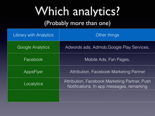 Which analytics?
Library with Analytics Other things
Google Analytics Adwords ads, Admob,Google Play Services,
Facebook Mobile Ads, Fan Pages,
AppsFlyer Attribution, Facebook Marketing Partner
Localytics
Attribution, Facebook Marketing Partner, Push
Notiﬁcations, In app messages, remarking
(Probably more than one)
 