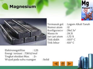 Magnesium
Termasuk gol. : Logam Alkali Tanah
Nomor atom : 12
Konfigurasi e - : [Ne] 3s2
Massa Ar : 24,31
Jari-jari atom : 1,72 Å
Titik didih : 1107° C
Titik lebur : 651° C
Elektronegatifitas : 1,25
Energi ionisasi : 738 kJ/mol
Tingkat oksidasi Max. : 2+
Wujud pada suhu ruangan : Solid
 