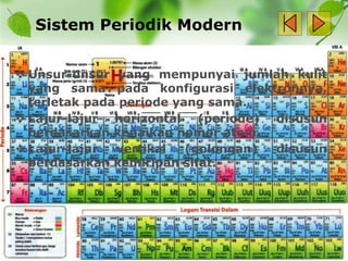 Sistem Periodik Modern
❖ Unsur-unsur yang mempunyai jumlah kulit
yang sama pada konfigurasi elektronnya,
terletak pada periode yang sama.
❖ Lajur-lajur horizontal (periode) disusun
berdasarkan kenaikan nomor atom.
❖ Lajur-lajur vertikal (golongan) disusun
berdasarkan kemiripan sifat.
 