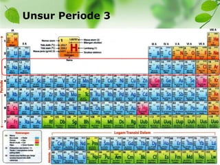 Unsur Periode 3
 