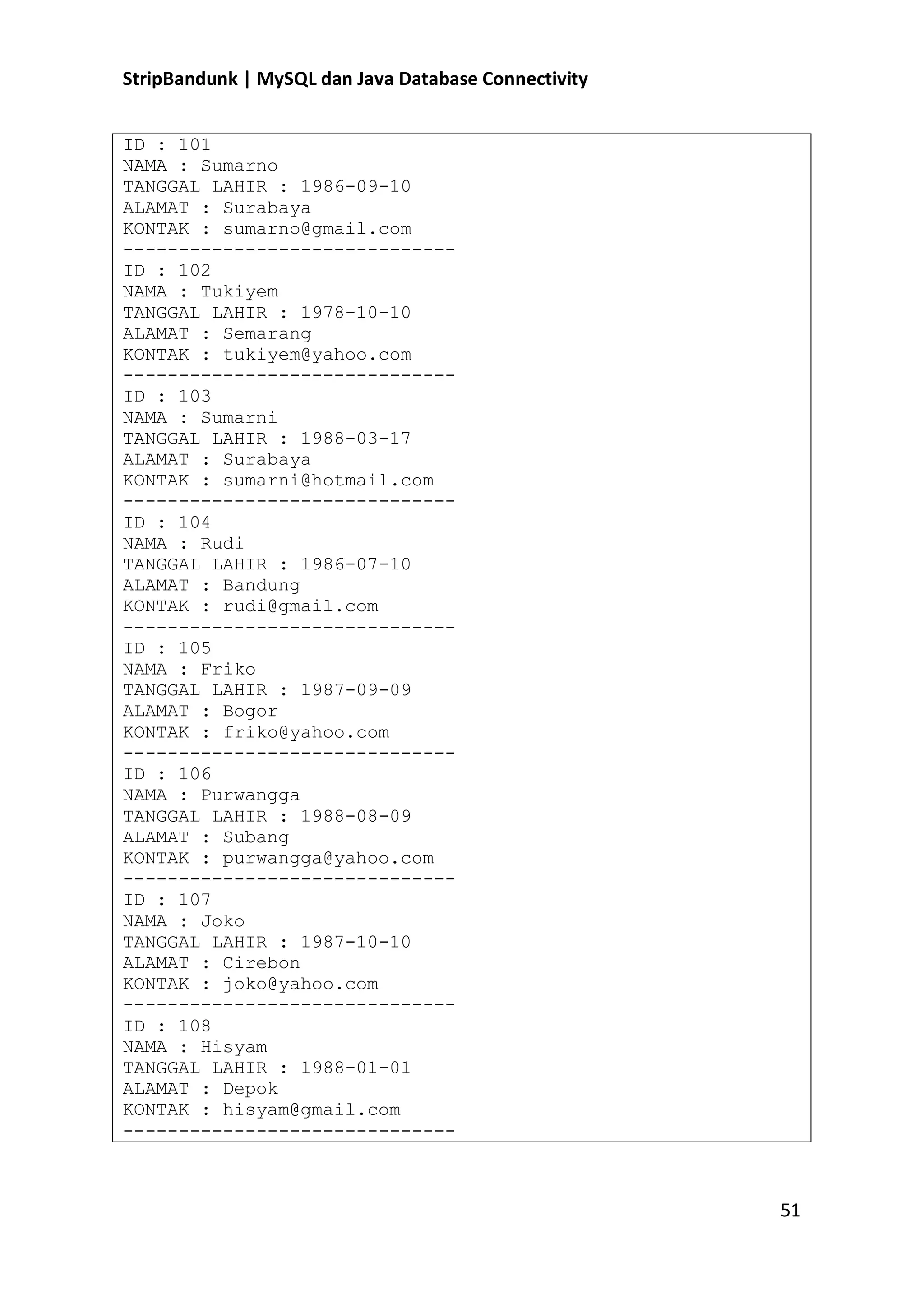 StripBandunk | MySQL dan Java Database Connectivity
ID : 101
NAMA : Sumarno
TANGGAL LAHIR : 1986-09-10
ALAMAT : Surabaya
KONTAK : sumarno@gmail.com
-----------------------------ID : 102
NAMA : Tukiyem
TANGGAL LAHIR : 1978-10-10
ALAMAT : Semarang
KONTAK : tukiyem@yahoo.com
-----------------------------ID : 103
NAMA : Sumarni
TANGGAL LAHIR : 1988-03-17
ALAMAT : Surabaya
KONTAK : sumarni@hotmail.com
-----------------------------ID : 104
NAMA : Rudi
TANGGAL LAHIR : 1986-07-10
ALAMAT : Bandung
KONTAK : rudi@gmail.com
-----------------------------ID : 105
NAMA : Friko
TANGGAL LAHIR : 1987-09-09
ALAMAT : Bogor
KONTAK : friko@yahoo.com
-----------------------------ID : 106
NAMA : Purwangga
TANGGAL LAHIR : 1988-08-09
ALAMAT : Subang
KONTAK : purwangga@yahoo.com
-----------------------------ID : 107
NAMA : Joko
TANGGAL LAHIR : 1987-10-10
ALAMAT : Cirebon
KONTAK : joko@yahoo.com
-----------------------------ID : 108
NAMA : Hisyam
TANGGAL LAHIR : 1988-01-01
ALAMAT : Depok
KONTAK : hisyam@gmail.com
------------------------------

51

 