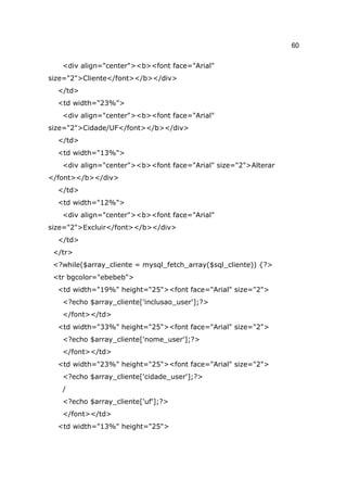 60

   <div align="center"><b><font face="Arial"
size="2">Cliente</font></b></div>
  </td>
  <td width="23%">
   <div align="center"><b><font face="Arial"
size="2">Cidade/UF</font></b></div>
  </td>
  <td width="13%">
   <div align="center"><b><font face="Arial" size="2">Alterar
</font></b></div>
  </td>
  <td width="12%">
   <div align="center"><b><font face="Arial"
size="2">Excluir</font></b></div>
  </td>
 </tr>
 <?while($array_cliente = mysql_fetch_array($sql_cliente)) {?>
 <tr bgcolor="ebebeb">
  <td width="19%" height="25"><font face="Arial" size="2">
   <?echo $array_cliente['inclusao_user'];?>
   </font></td>
  <td width="33%" height="25"><font face="Arial" size="2">
   <?echo $array_cliente['nome_user'];?>
   </font></td>
  <td width="23%" height="25"><font face="Arial" size="2">
   <?echo $array_cliente['cidade_user'];?>
   /
   <?echo $array_cliente['uf'];?>
   </font></td>
  <td width="13%" height="25">
 