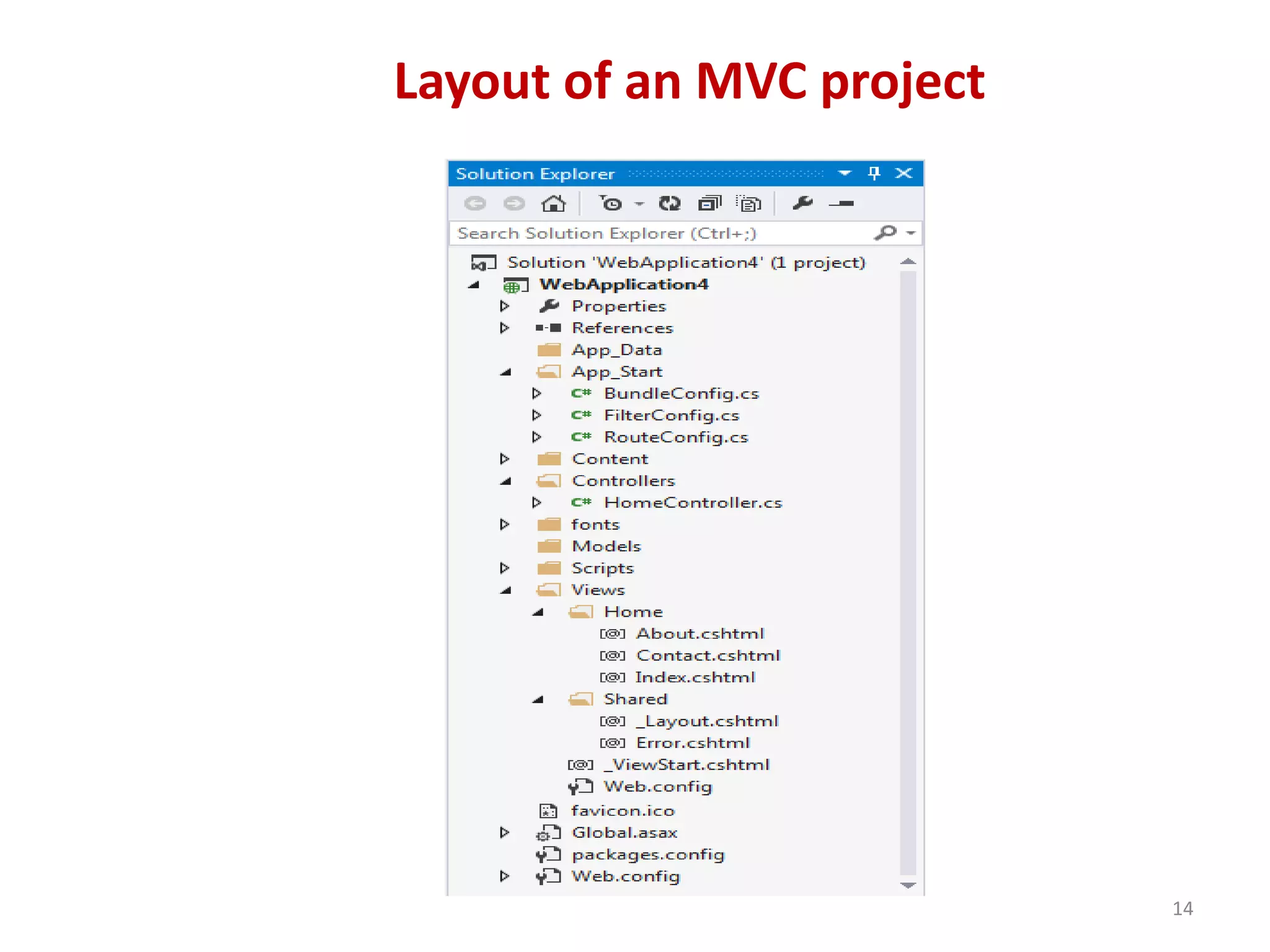 Layout of an MVC project
14
 