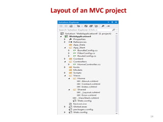 Layout of an MVC project
14
 