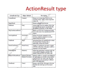 ActionResult type
 