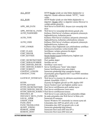 ALL_HTTP             HTTP Header içinde yer alan bütün değişkenler ve
                           değerleri. Header adlarının önünde “HTTP_” öneki
                           vardır.
      ALL_RAW              HTTP Header içinde yer alan bütün değişkenler ve
                           değerleri. Header adları ve değerleri istemci Browser’ın
                           verdiği şekilde gösterilir.
      APPL_MD_PATH         Web Server’ın ISAPI.DLL dosyası için varsaydığı kök
                           dizin
      APPL_PHYSICAL_PATH Web Server’ın varsaydığı kök dizinin gerçek yolu
      AUTH_PASSWORD        Kullanıcı Web Server’a kullanıcı adı/parola yöntemiyle
                           bağlanabiliyorsa, kullanılan parola
      AUTH_TYPE            Kullanıcı Web Server’a kullanıcı adı/parola yöntemiyle
                           bağlanabiliyorsa, kullanılan yetkilendirme yöntemi
      AUTH_USER            Kullanıcı Web Server’a kullanıcı adı/parola yöntemiyle
                           bağlanabiliyorsa, kullanıcı adı
      CERT_COOKIE          Kullanıcı siteye bağlanmak için yetkilendirme sertifikası
                           kullanıyorsa kendisine verilen kimlik (ID)
      CERT_FLAGS           Sertifikanın varlığını gösteren bit değeri
      CERT_ISSUER          Sertifika varsa veren kurum
      CERT_KEYSIZE         Secure Socket Layers kullanılıyorsa, bağlantı için
                           anahtar değeri
      CERT_SECRETKEYSIZE Özel anahtar değeri
      CERT_SERIALNUMBER    Sertifika seri no.
      CERT_SERVER_ISSUER   Sertifikayı veren merci
      CERT_SERVER_SUBJECT Server Sertifikasının “konu” alanı değeri
      CERT_SUBJECT         İstemci Sertifikasının konu alanı değeri
      CONTENT_LENGTH       İstemcinin gönderdiği bilgi yumağının boyutu
      CONTENT_TYPE         Ziyaretçiden gelen bilgilerin GET veya POST metoduna
                           göre edindiği tür
      GATEWAY_INTERFACE Web Server’ın ziyaretçi ile etkileşim arayüzünün adı ve
                           sürümü. Genellikle: CGI/1.1
      HTTPS                Ziyaretçi ile bağlantı güvenli ise ON, değilse OFF
      HTTPS_KEYSIZE        Secure Sockets Layer için bağlantı anahtar sayısı
      HTTPS_SECRETKEYSIZE Özel Server sertifikasının gizli anahtar sayısı
      HTTPS_SERVER_ISSUER Özel Server sertifikasının veren merci
      HTTPS_SERVER_SUBJECT Özel Server sertifikasının konusu
      INSTANCE_ID          Web Server’ın aynı anda kaç kere çalışmakta olduğu
      INSTANCE_META_PATH Şu anda çalışmakta olan Web Server’ın Meta yolu
      LOCAL_ADDR           İstemcinin IP numarası
      LOGON_USER           İstemci Windows NT sisteminde ise oturum açma adı
      PATH_INFO            Çalışmakta olan ASP’nin göreli yolu ve adı
      PATH_TRANSLATED      Çalışmakta olan ASP’nin gerçek yolu ve adı
      QUERY_STRING         İstemcinin gönderdiği bilgi kümesi
      REMOTE_ADDR          İstemcinin Host’unun (ISS’inin) IP’si
      REMOTE_HOST          İstemcinin Host’unun (ISS’inin) adı
ACTIVE SERVER PAGES                                                            49
 