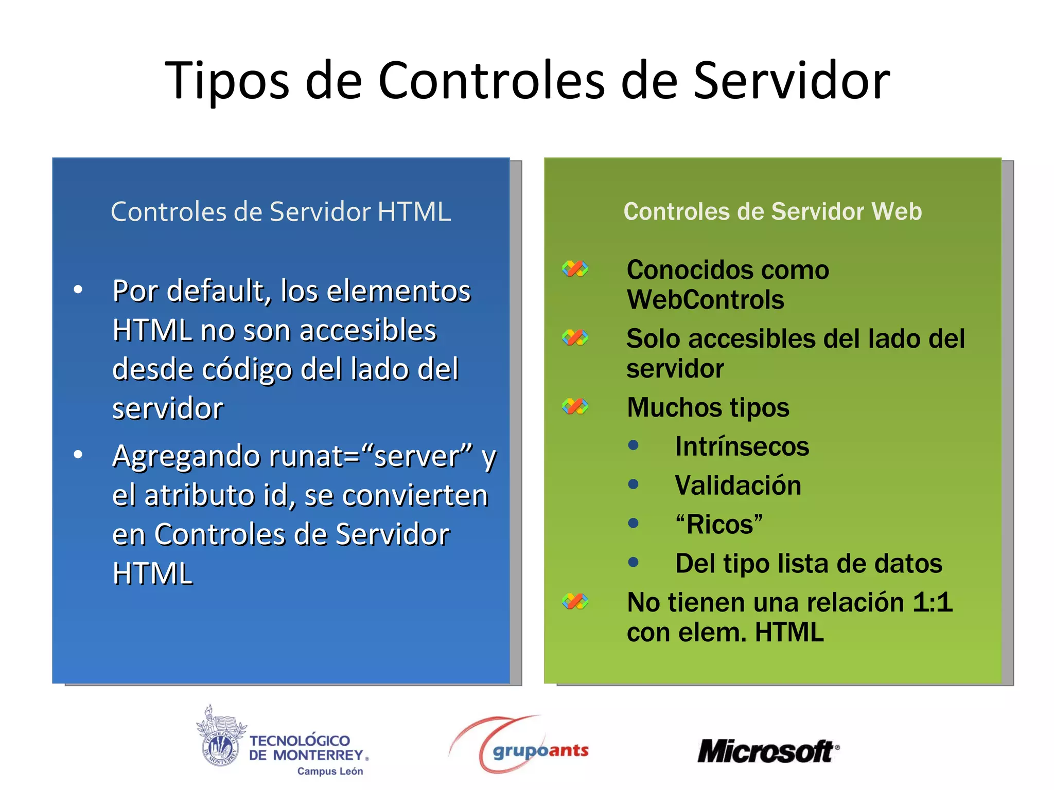 Tipos de Controles de Servidor Por default, los elementos HTML no son accesibles desde código del lado del servidor Agregando runat=“server” y el atributo id, se convierten en Controles de Servidor HTML Controles de Servidor HTML Controles de Servidor Web Conocidos como WebControls Solo accesibles del lado del servidor Muchos tipos Intrínsecos Validación “ Ricos” Del tipo lista de datos No tienen una relación 1:1 con elem. HTML 