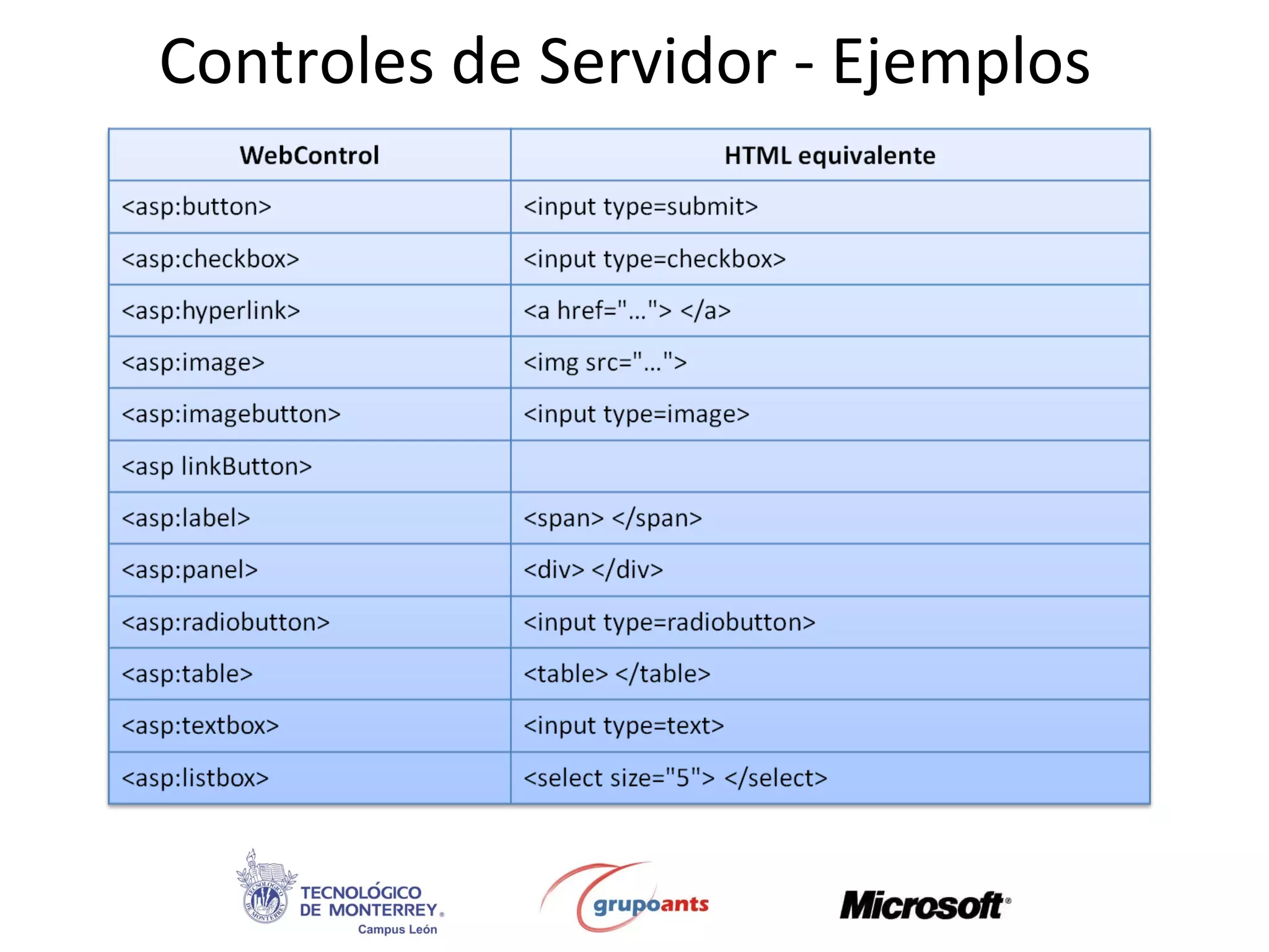 Controles de Servidor - Ejemplos 