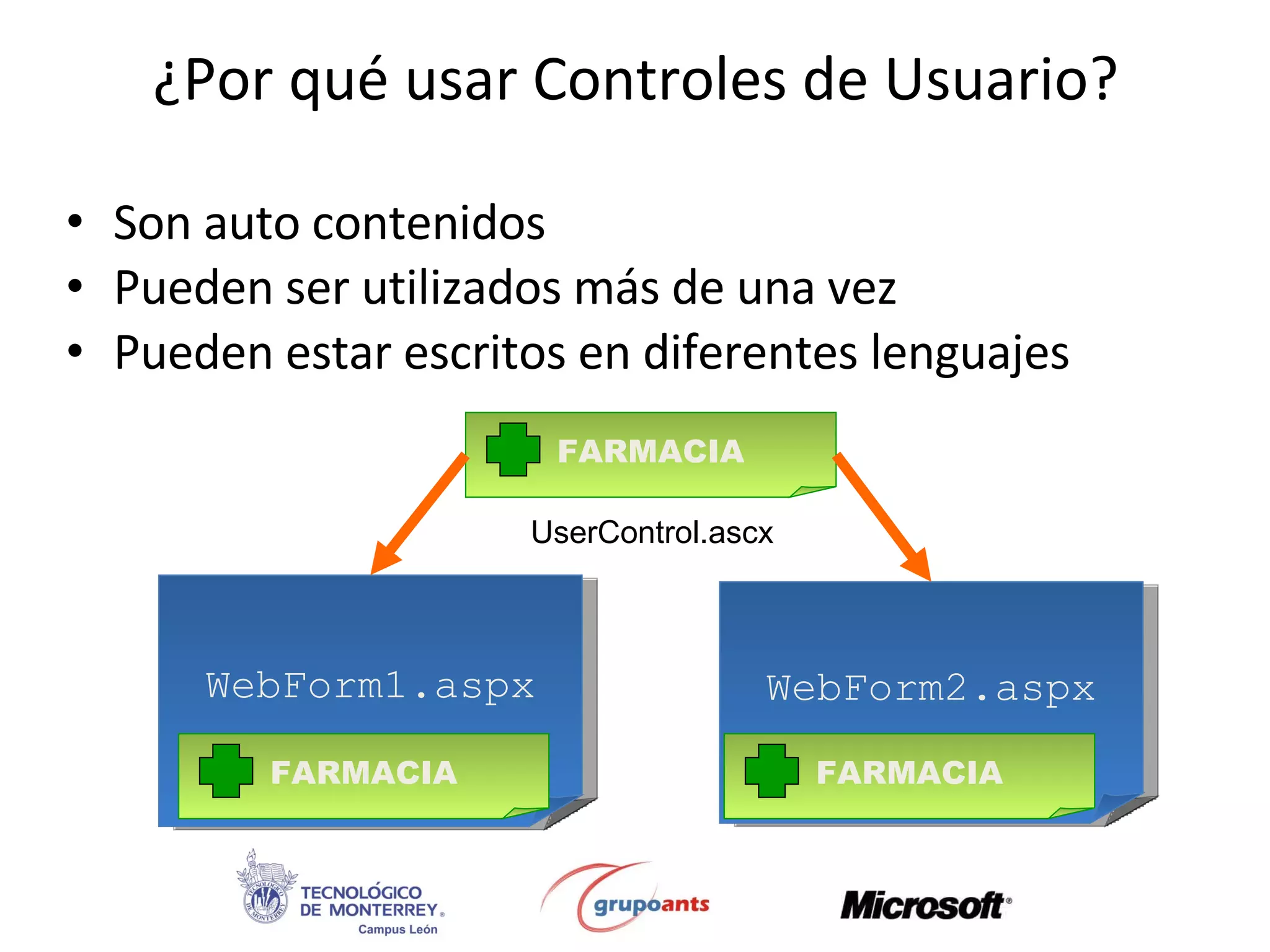¿Por qué usar Controles de Usuario? Son auto contenidos Pueden ser utilizados más de una vez Pueden estar escritos en diferentes lenguajes WebForm2.aspx WebForm1.aspx UserControl.ascx FARMACIA FARMACIA FARMACIA 