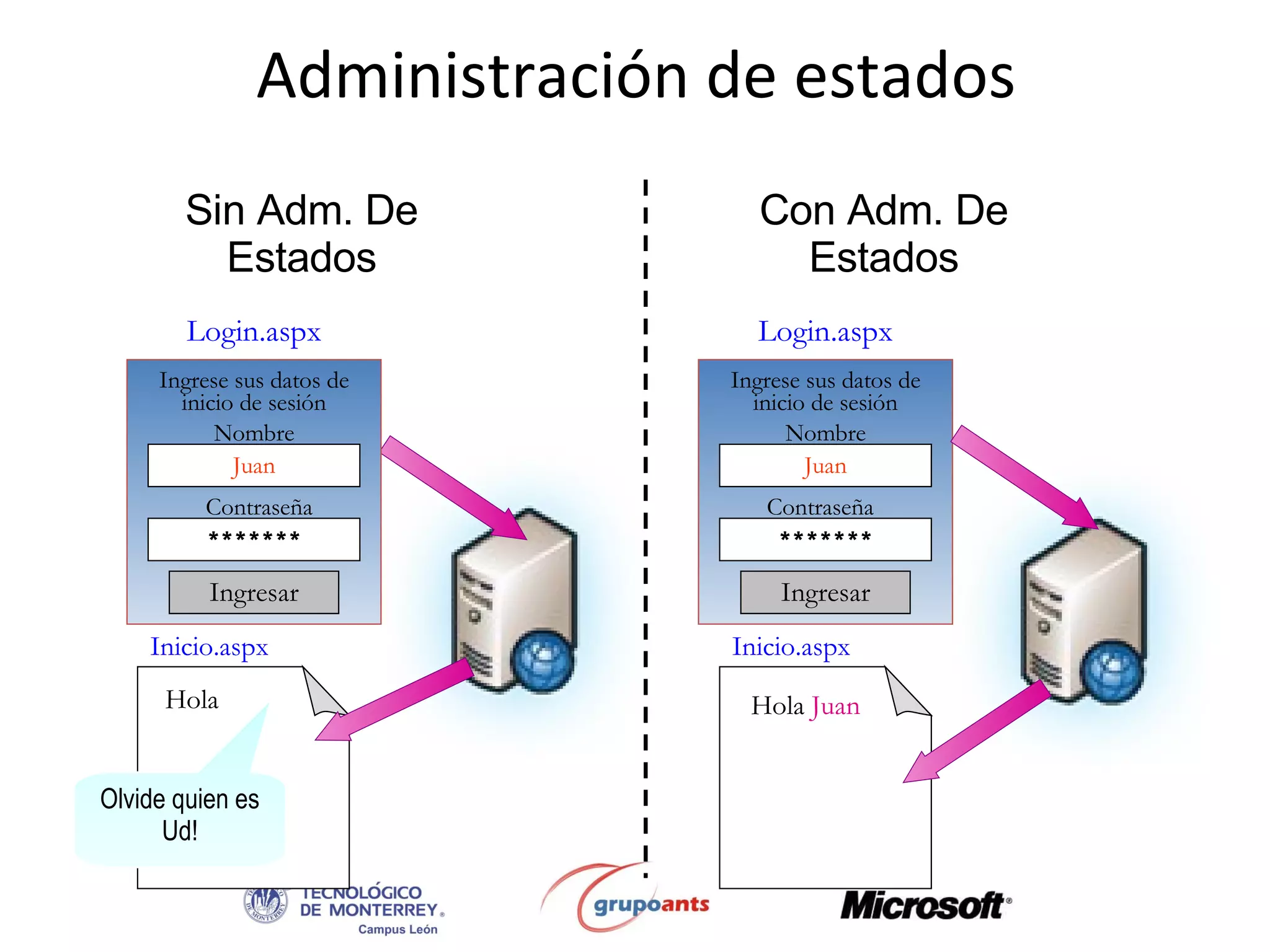 Administración de estados Contraseña Juan Ingresar ******* Login.aspx Login.aspx Hola  Juan Inicio.aspx Ingrese sus datos de inicio de sesión Juan Ingresar ******* Hola  Inicio.aspx Nombre Contraseña Sin Adm. De Estados Con Adm. De Estados Olvide quien es Ud! Ingrese sus datos de inicio de sesión Nombre 