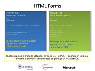 HTML Forms Method = GET <form method=“get&quot;> . . . </form> GET / suma.html?op1=2&op2=2  HTTP/1.1 . . . Connection: Keep-Alive [blank line] El navegador envia los datos  ingresados como una  cadena de consulta Method = POST <form method=“post&quot;> . . . </form> POST / suma.html  HTTP/1.1 . . Content-Type: ... Content-Length: 11 [blank line] op1=2&op2=2 El navegador envia los datos  ingresados en el cuerpo de la solicitud HTTP Cualquiera sea el método utilizado, es decir GET o POST, cuando un form es  enviado al servidor, decimos que se produjo un POSTBACK 